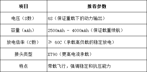 重載風格電池選擇建議